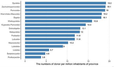 “A Comparative Analysis of the Number of Organ Retrievals in Relation to Potential Donation Qualifications in Populations of Patients From a Single Anesthesiology and Intensive Care Unit in 2017-2018”